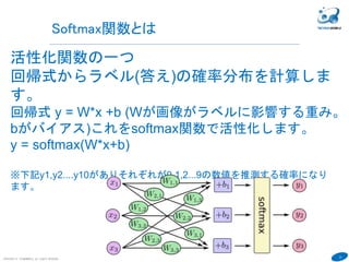 31
COPYRIGHT(C) TECHNOMOBILE ALL RIGHTS RESERVED.
６
Softmax関数とは
活性化関数の一つ
回帰式からラベル(答え)の確率分布を計算しま
す。
回帰式 y = W*x +b (Wが画像がラベルに影響する重み。
bがバイアス)これをsoftmax関数で活性化します。
y = softmax(W*x+b)
softmax関数：ニューラルネットワークの出力結果を確率(0～1.0)に変換します。
※下記y1,y2....y10がありそれぞれが0,1,2...9の数値を推測する確率になり
ます。
 