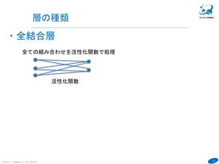 35
COPYRIGHT(C) TECHNOMOBILE ALL RIGHTS RESERVED.
層の種類
・全結合層
全ての組み合わせを活性化関数で処理
活性化関数
 