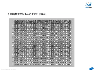 40
COPYRIGHT(C) TECHNOMOBILE ALL RIGHTS RESERVED.
６
２層目(特徴が64(W)あるので２行に表示)
 