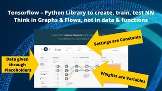 Tensorflow demo - Teach a computer to add 2 number | PPT