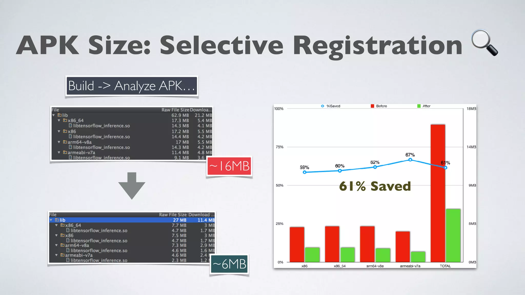 APK Size: Selective Registration 🔍
Build -> Analyze APK…
~16MB
~6MB
61% Saved
 