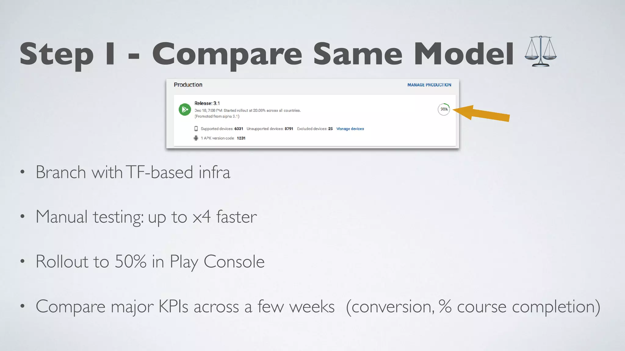 Step I - Compare Same Model ⚖
• Branch withTF-based infra
• Manual testing: up to x4 faster
• Rollout to 50% in Play Console
• Compare major KPIs across a few weeks (conversion, % course completion)
 