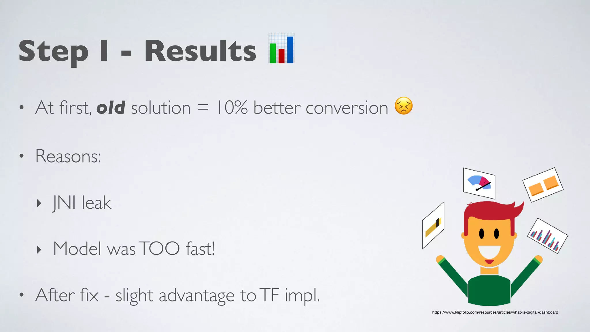 Step I - Results 📊
• At ﬁrst, old solution = 10% better conversion 😣
• Reasons:
‣ JNI leak
‣ Model wasTOO fast!
• After ﬁx - slight advantage toTF impl.
https://www.klipfolio.com/resources/articles/what-is-digital-dashboard
 