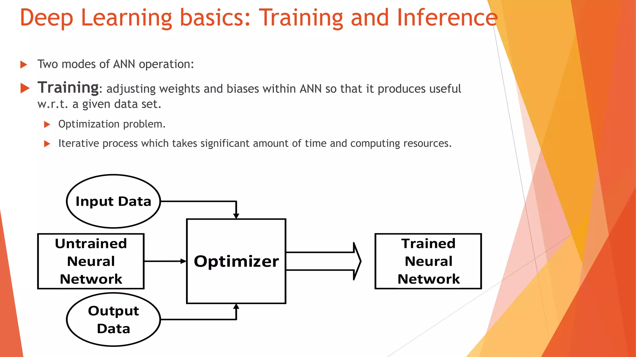 Deep Learning basics: Training and Inference
Two modes of ANN operation:
Training : adjusting weights and biases within ANN so that it produces useful
w.r.t. a given data set.
Optimization problem.
Iterative process which takes significant amount of time and computing resources.
Optimizer
Input Data
Output
Data
Untrained
Neural
Network
Trained
Neural
Network
 