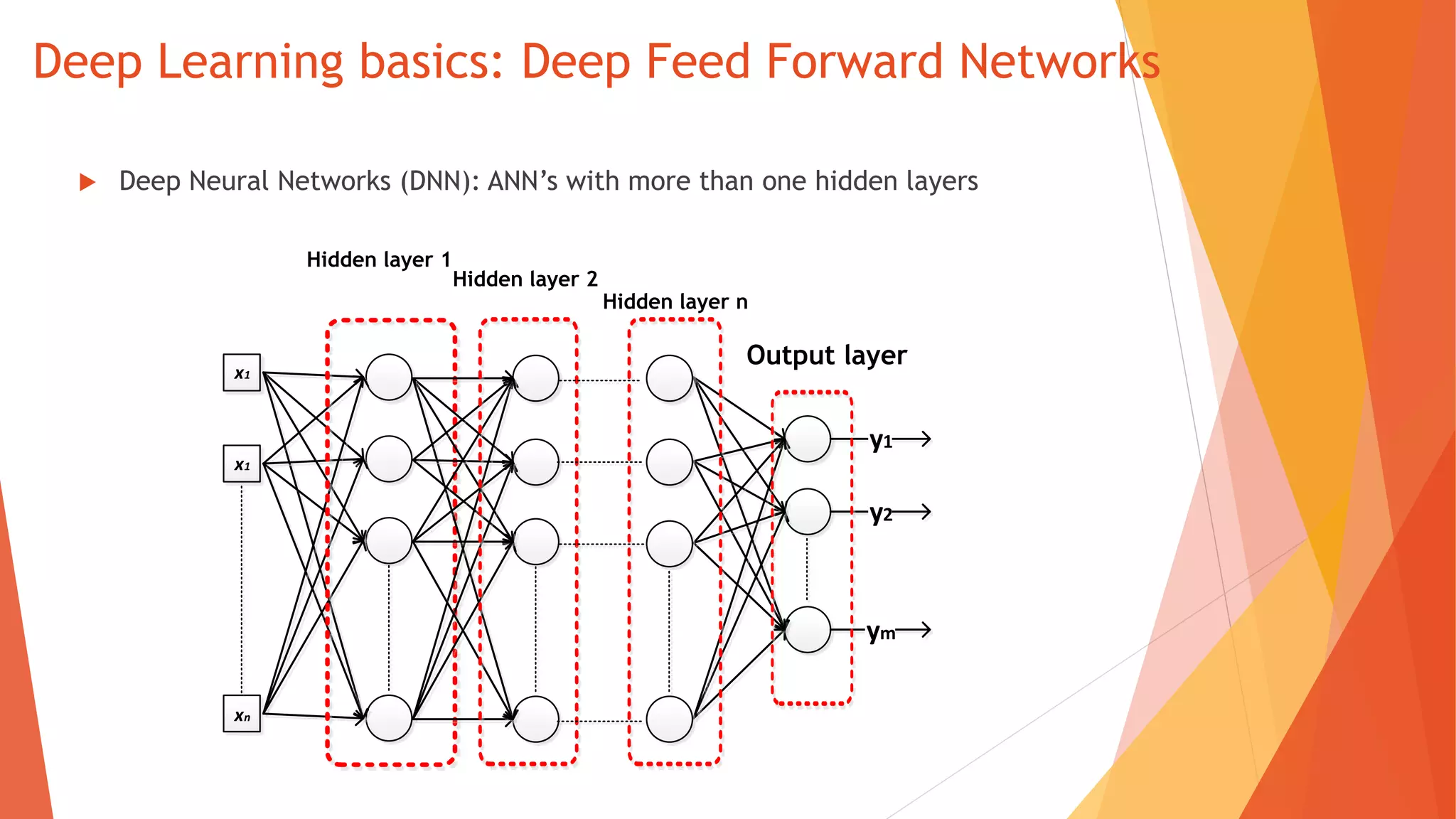 Deep Learning basics: Deep Feed Forward Networks
Deep Neural Networks (DNN): ANN ’s with more than one hidden layers
x1
x1
xn
y1
y2
ym
Hidden layer 1
Output layer
Hidden layer 2
Hidden layer n
 