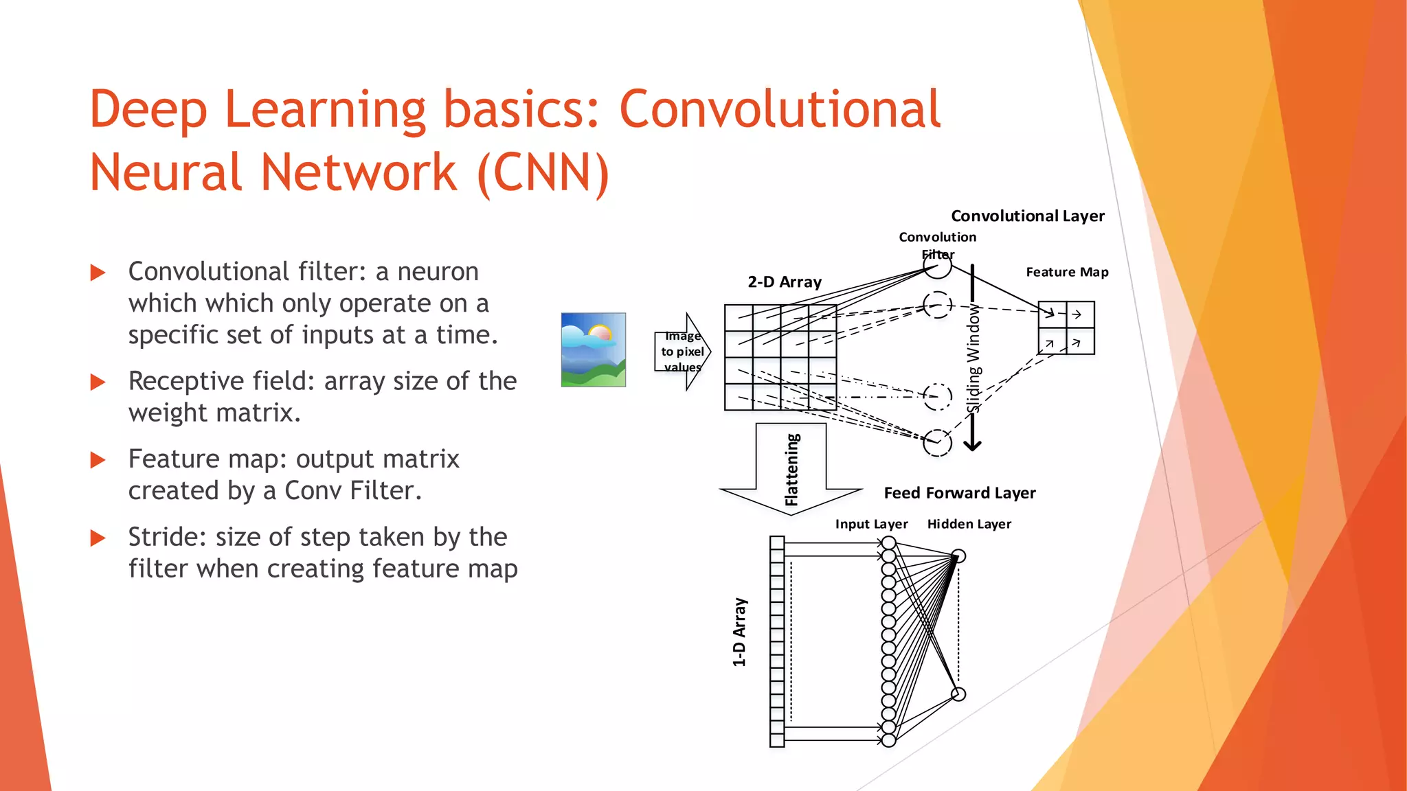 Flattening
Feed Forward Layer
Convolutional Layer
SlidingWindow
Convolution
Filter
Feature Map
Input Layer Hidden Layer
1-DArray
2-D Array
Deep Learning basics: Convolutional
Neural Network (CNN)
Convolutional filter: a neuron
which which only operate on a
specific set of inputs at a time.
Receptive field: array size of the
weight matrix.
Feature map: output matrix
created by a Conv Filter.
Stride: size of step taken by the
filter when creating feature map
 