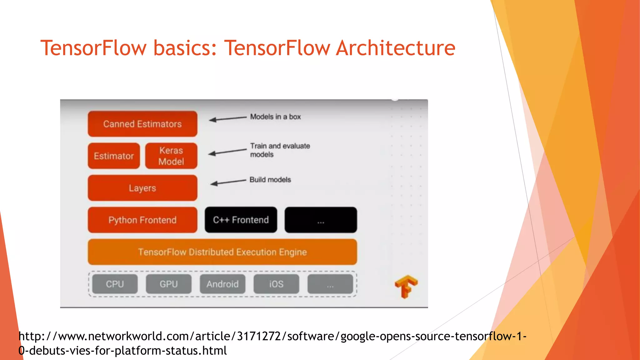 TensorFlow basics: TensorFlow Architecture
http://www.networkworld.com/article/3171272/software/google-opens-source-tensorflow-1-
0-debuts-vies-for-platform-status.html
 