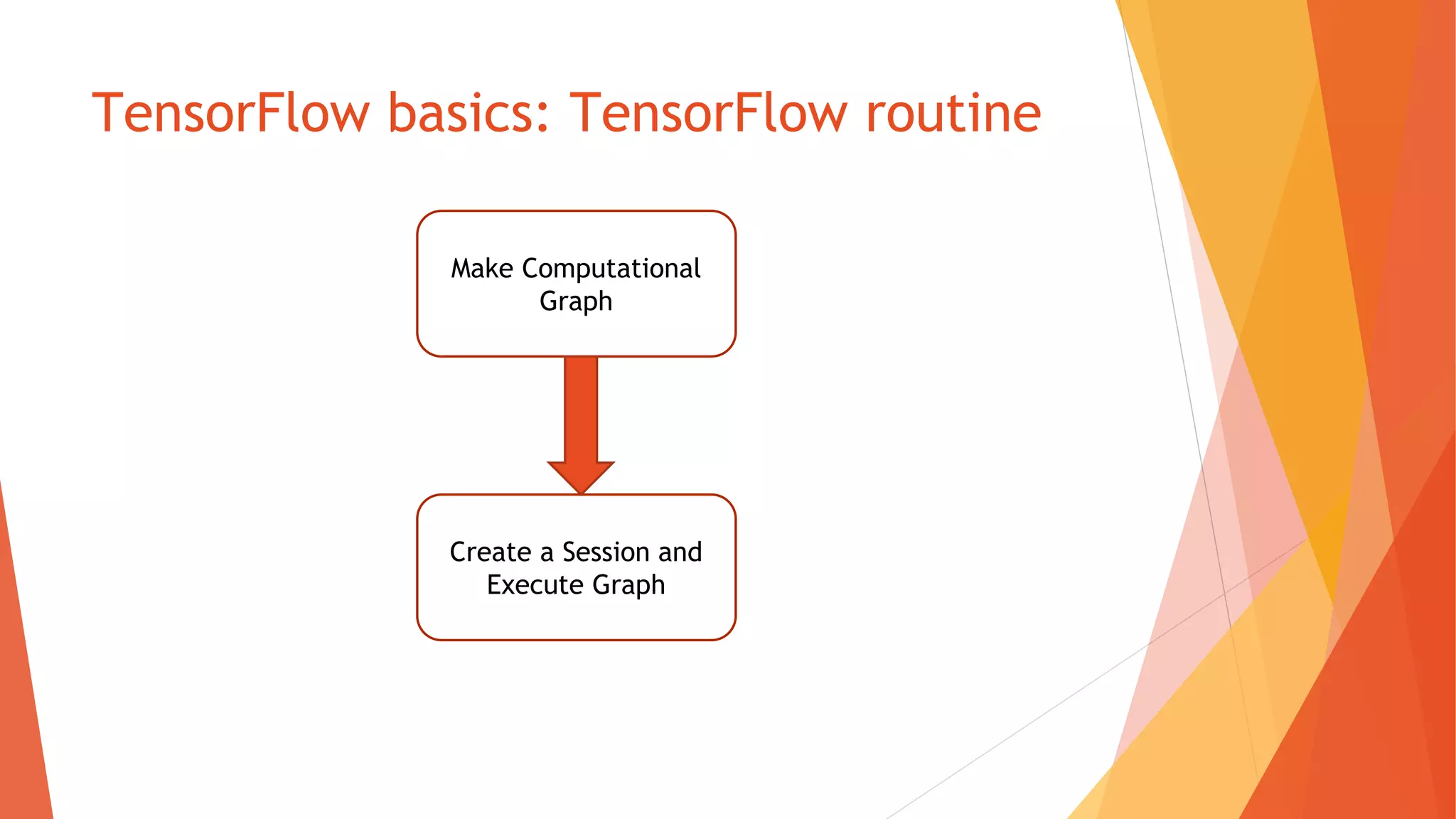 TensorFlow basics: TensorFlow routine
Make Computational
Graph
Create a Session and
Execute Graph
 