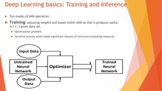 Deep Learning basics: Training and Inference
Two modes of ANN operation:
Training : adjusting weights and biases within ANN so that it produces useful
w.r.t. a given data set.
Optimization problem.
Iterative process which takes significant amount of time and computing resources.
Optimizer
Input Data
Output
Data
Untrained
Neural
Network
Trained
Neural
Network
 