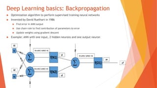 Deep Learning basics: Backpropagation
Optimization algorithm to perform supervised training neural networks
Invented by David Ruelhart in 1986
Find error in ANN output
Use chain rule to find contribution of parameters to error
Update weights using gradient descent
Example: ANN with one input, 2 hidden neurons and one output neuron
 f(N1)
x1
x2
y1
N1=x1W11 +x2W22 + B1
B1
 f(N2)
y2
N2=x1W12 +x2W22 + B2
B2

O1=y1Wo1 +y2Wo2 + Bo
Bo
f(O1)
yo
yT
X1
X2
 