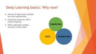 DATA
COMPUTING
ALGORITHMS
Deep Learning basics: Why now?
Amount of digital data available
has risen exponentially.
Computing resources: GPU ’s,
Cloud computing
Better algorithms/models:
Convnets, LSTMS, ReLU
 