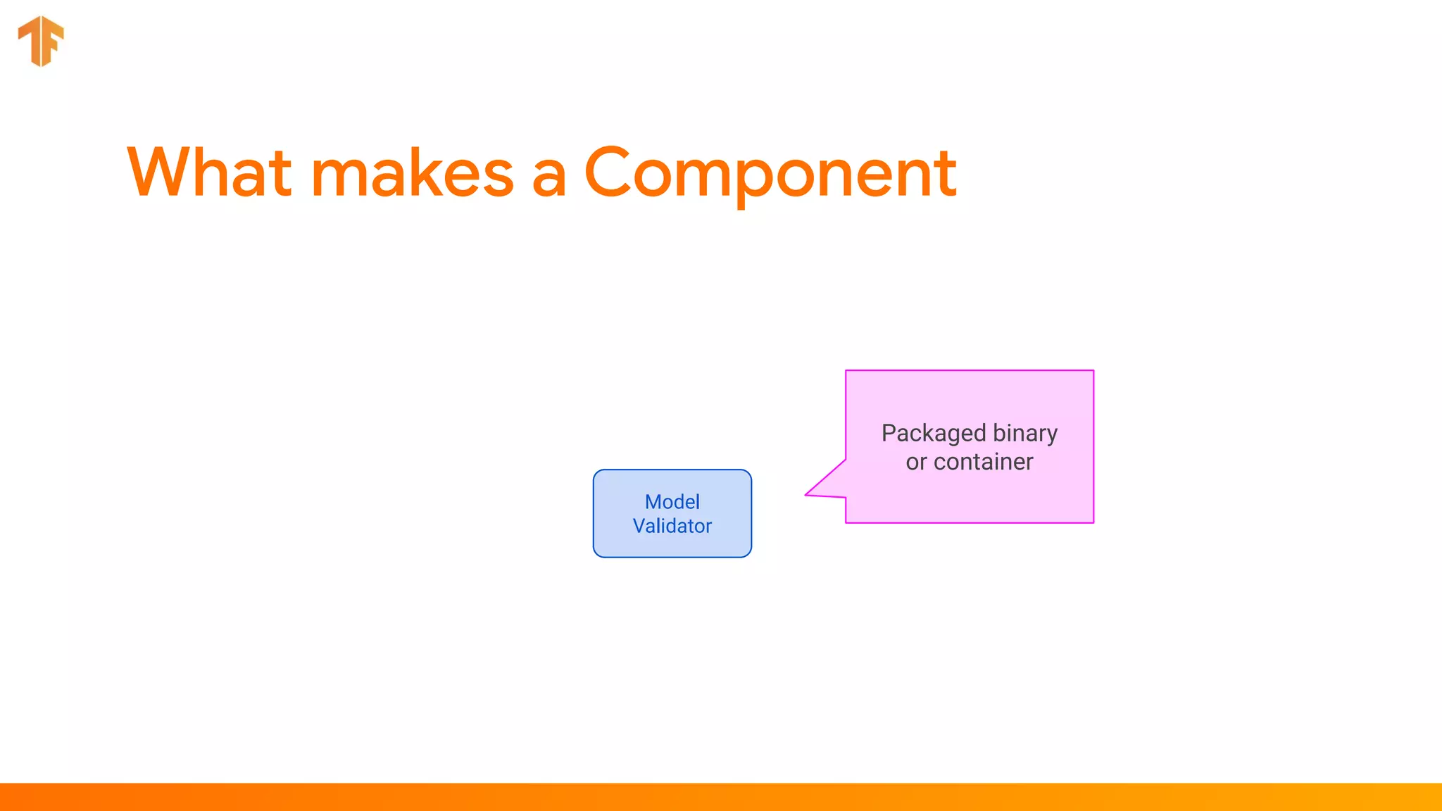 Model
Validator
Packaged binary
or container
 