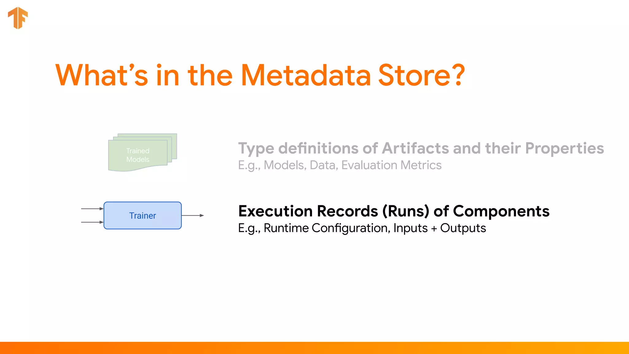Trained
Models
Type definitions of Artifacts and their Properties
E.g., Models, Data, Evaluation Metrics
Trainer Execution Records (Runs) of Components
E.g., Runtime Configuration, Inputs + Outputs
 
