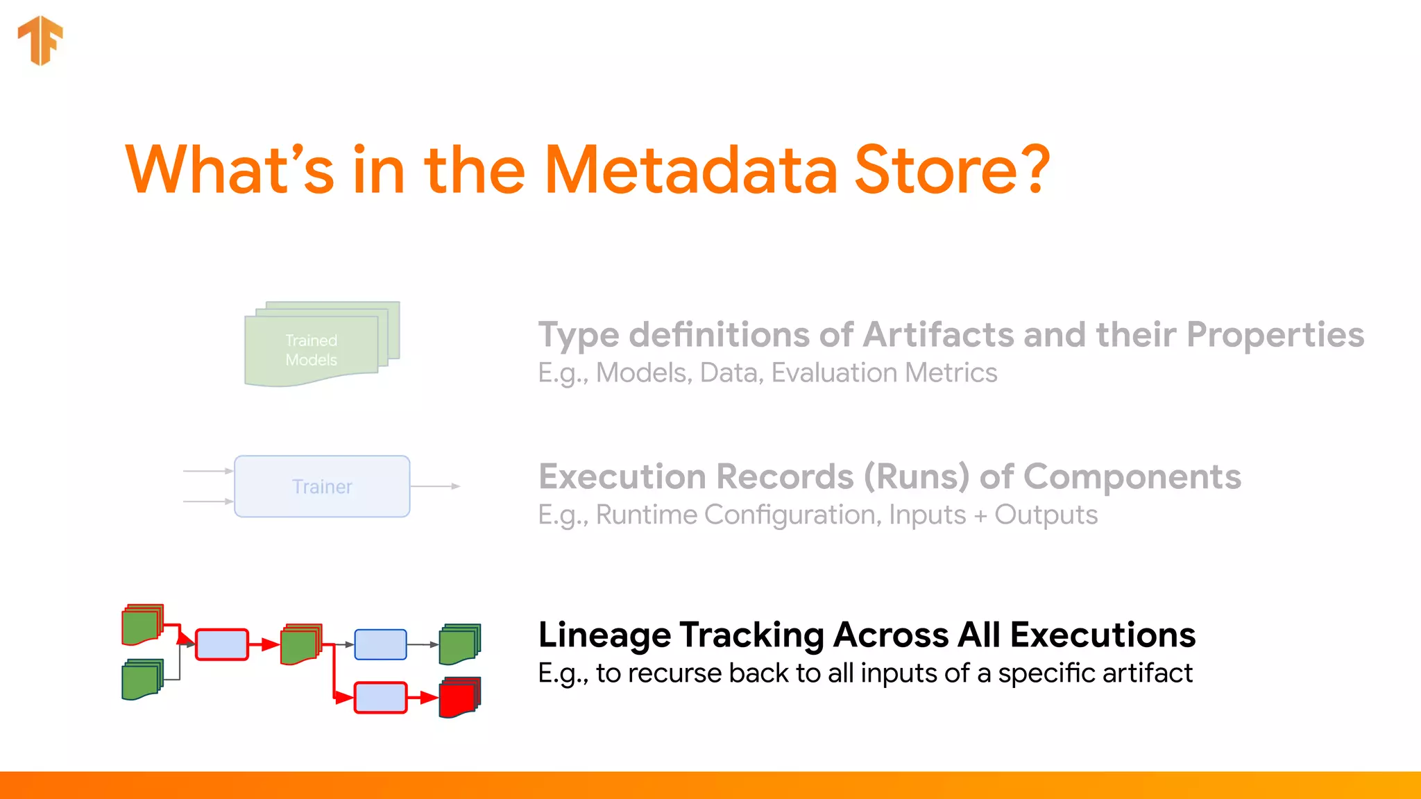 Trained
Models
Type definitions of Artifacts and their Properties
E.g., Models, Data, Evaluation Metrics
Trainer Execution Records (Runs) of Components
E.g., Runtime Configuration, Inputs + Outputs
Lineage Tracking Across All Executions
E.g., to recurse back to all inputs of a specific artifact
 