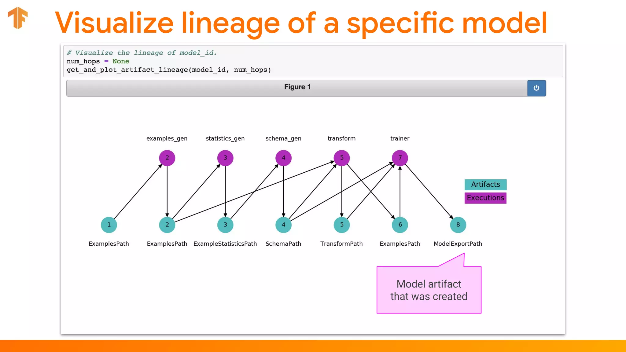 Model artifact
that was created
 