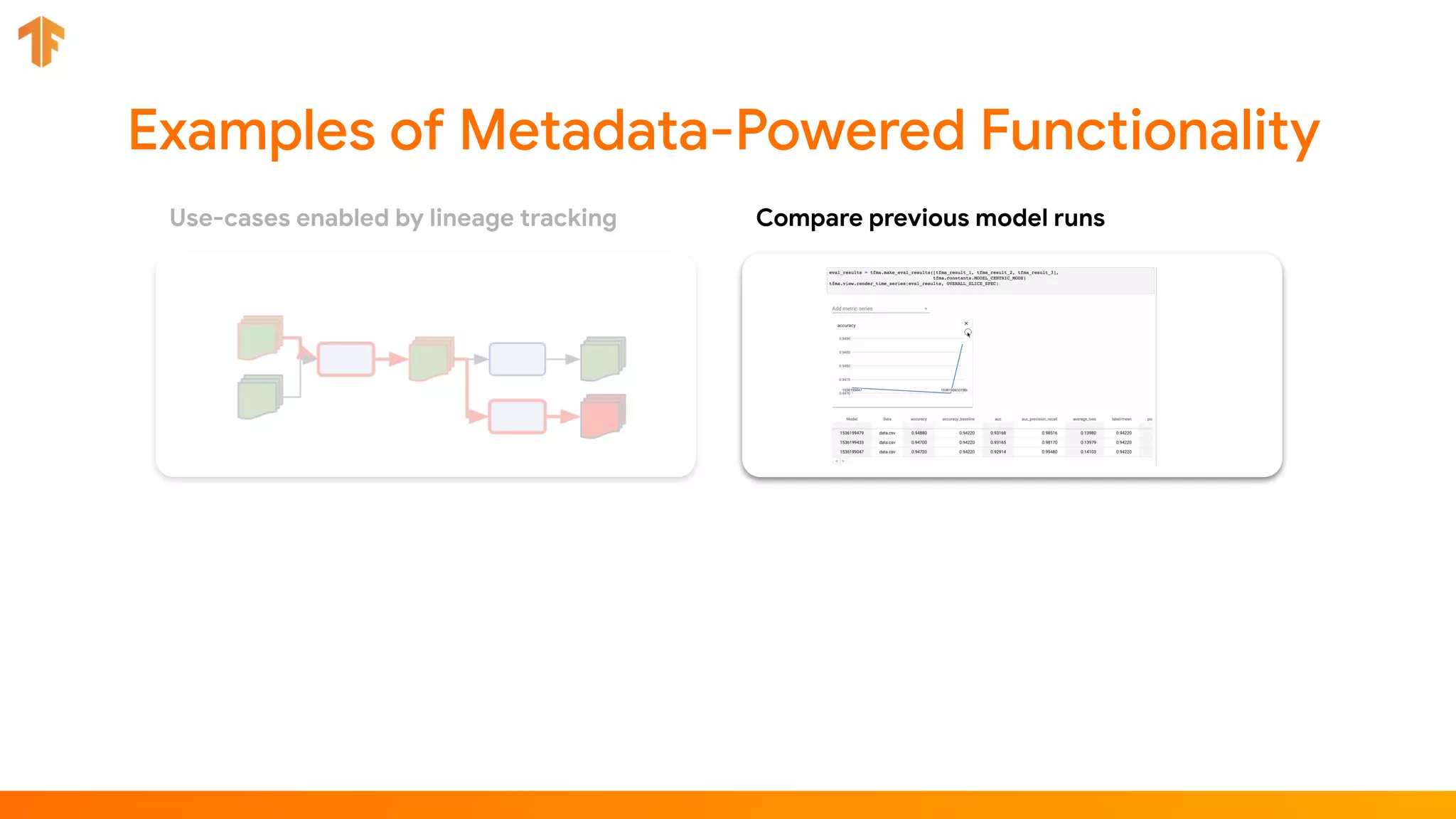 Use-cases enabled by lineage tracking Compare previous model runs
 