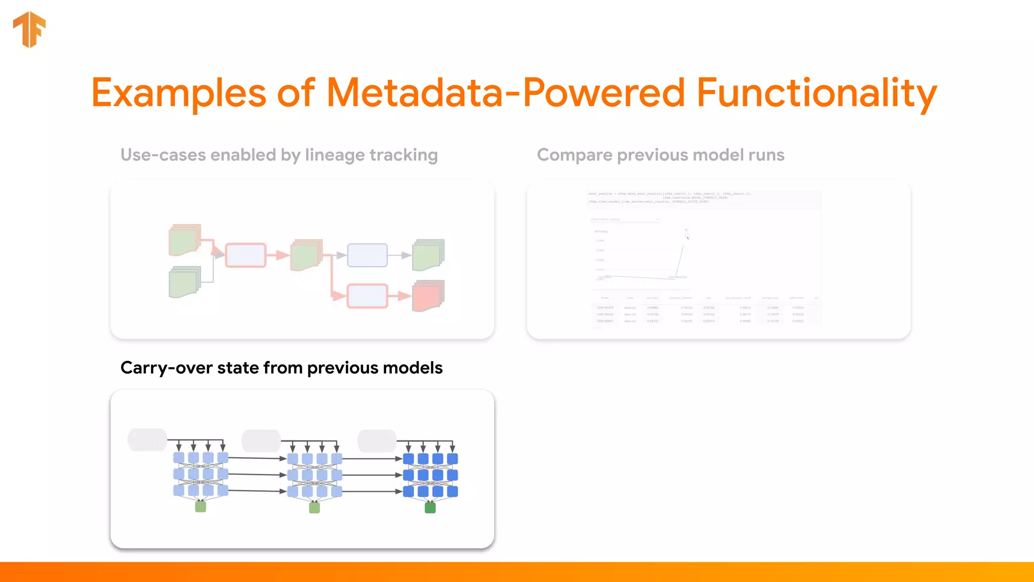 Use-cases enabled by lineage tracking Compare previous model runs
Carry-over state from previous models
 
