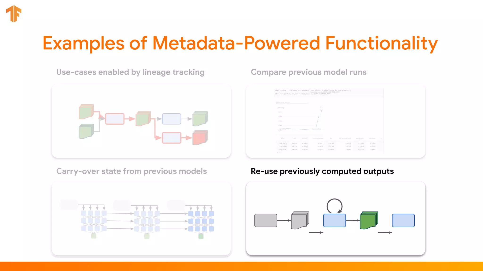 Use-cases enabled by lineage tracking Compare previous model runs
Carry-over state from previous models Re-use previously computed outputs
 
