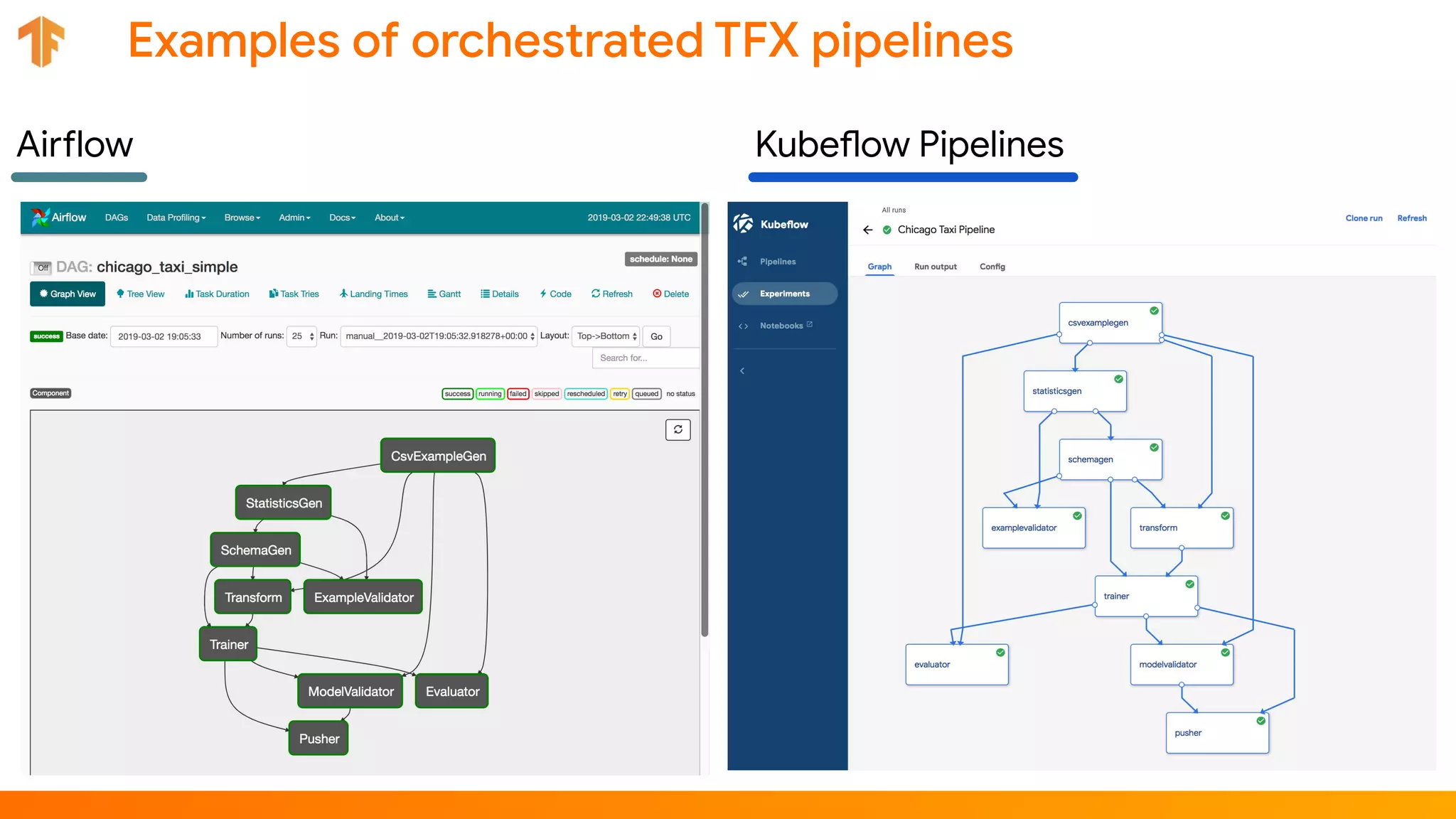 Airflow Kubeflow Pipelines
 