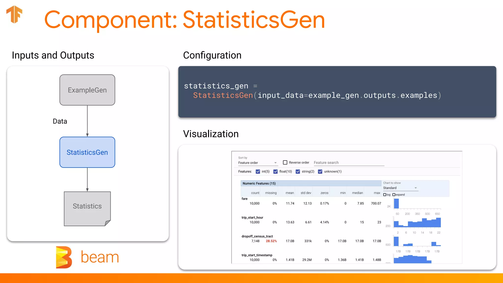 Component: StatisticsGen
statistics_gen =
StatisticsGen(input_data=example_gen.outputs.examples)
Conﬁguration
Visualization
StatisticsGen
Data
ExampleGen
Inputs and Outputs
Statistics
 