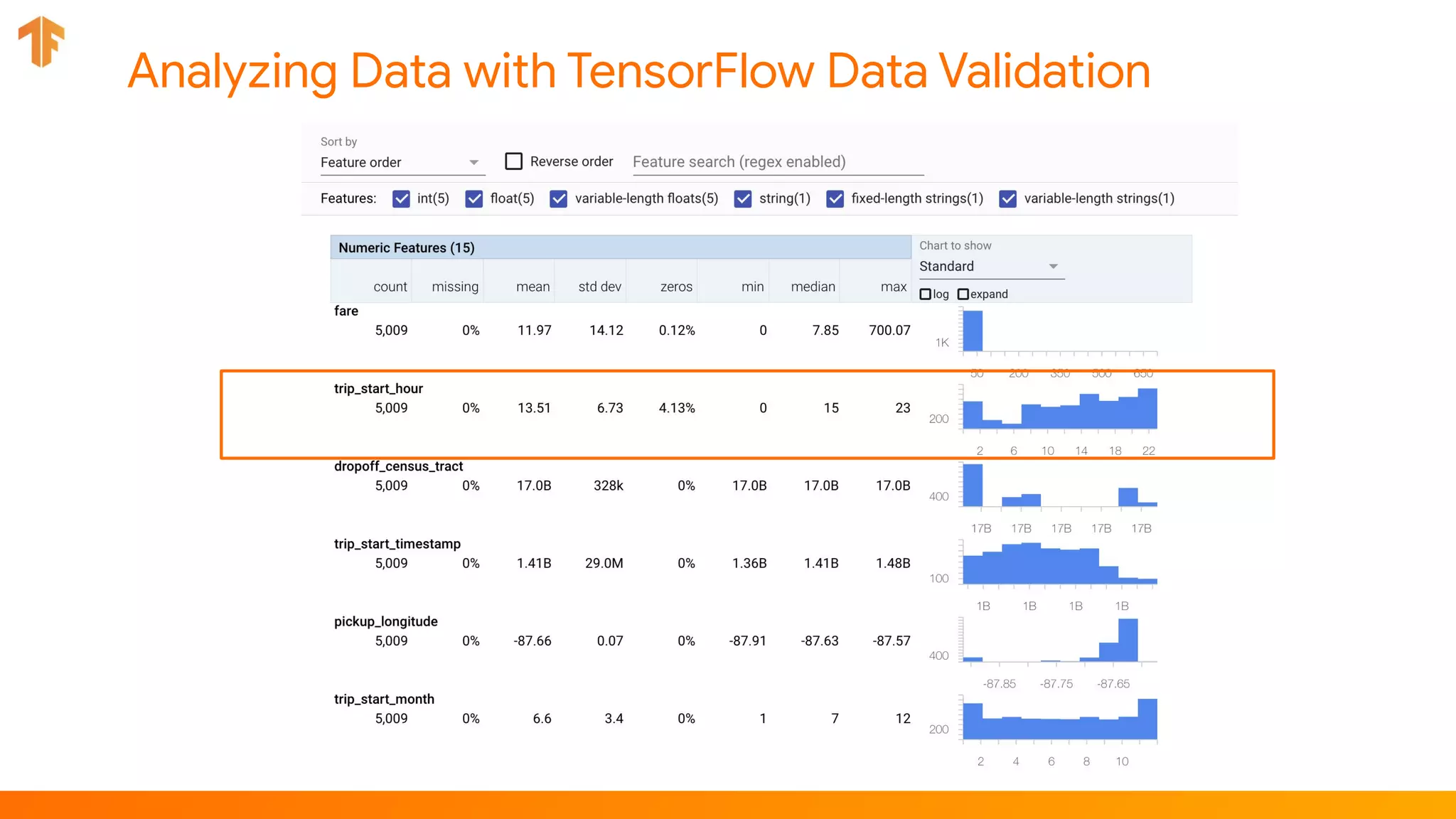 Analyzing Data with TensorFlow Data Validation
 