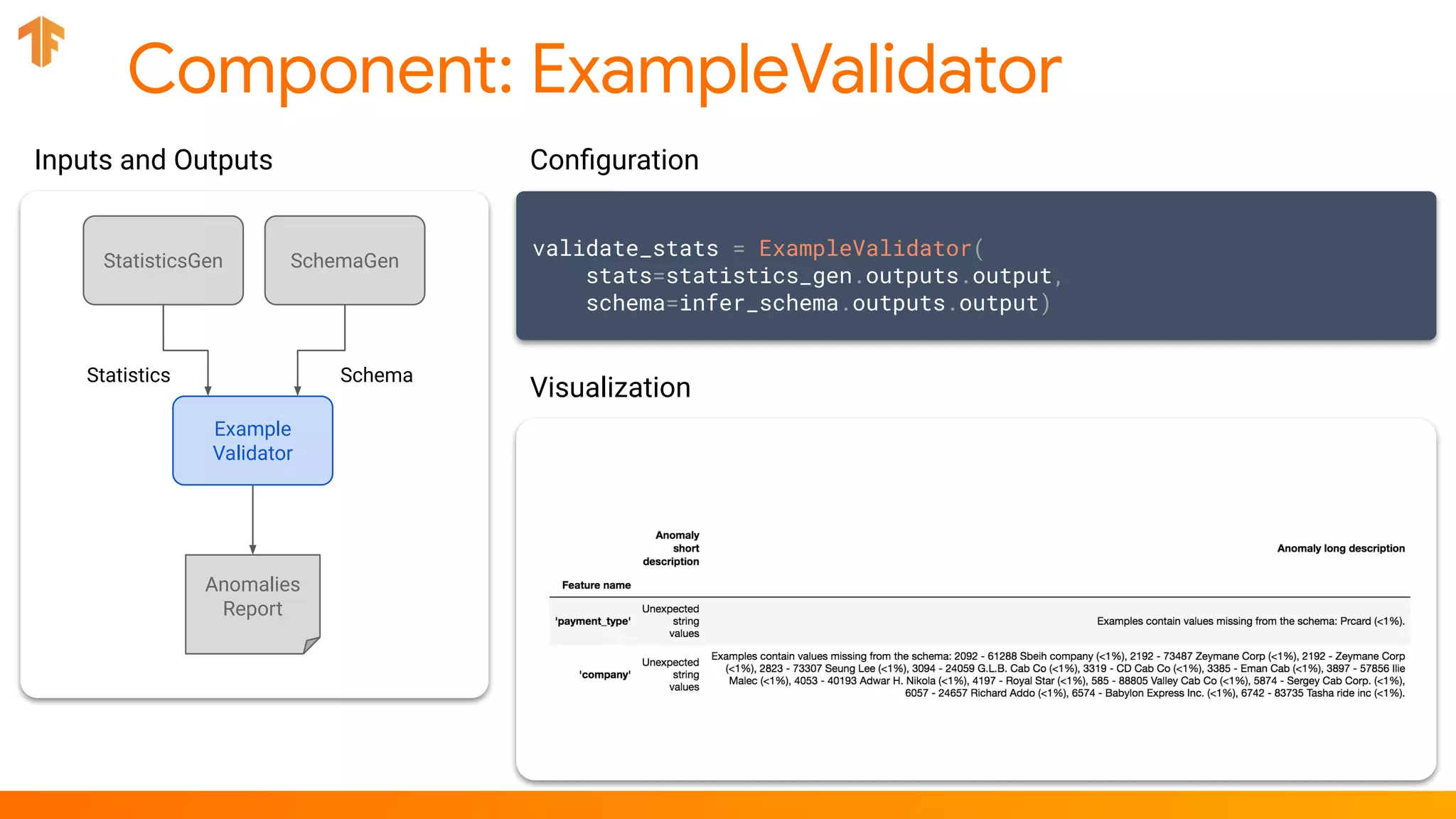 Component: ExampleValidator
Example
Validator
Statistics Schema
StatisticsGen SchemaGen
Inputs and Outputs
Anomalies
Report
validate_stats = ExampleValidator(
stats=statistics_gen.outputs.output,
schema=infer_schema.outputs.output)
Conﬁguration
Visualization
 