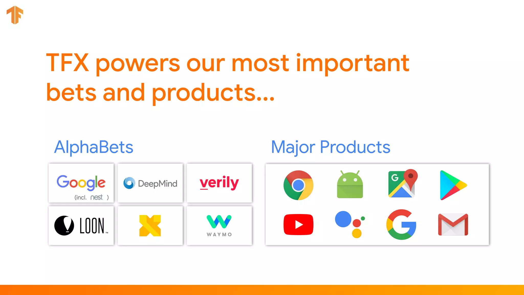 (incl. )
Major ProductsAlphaBets
 