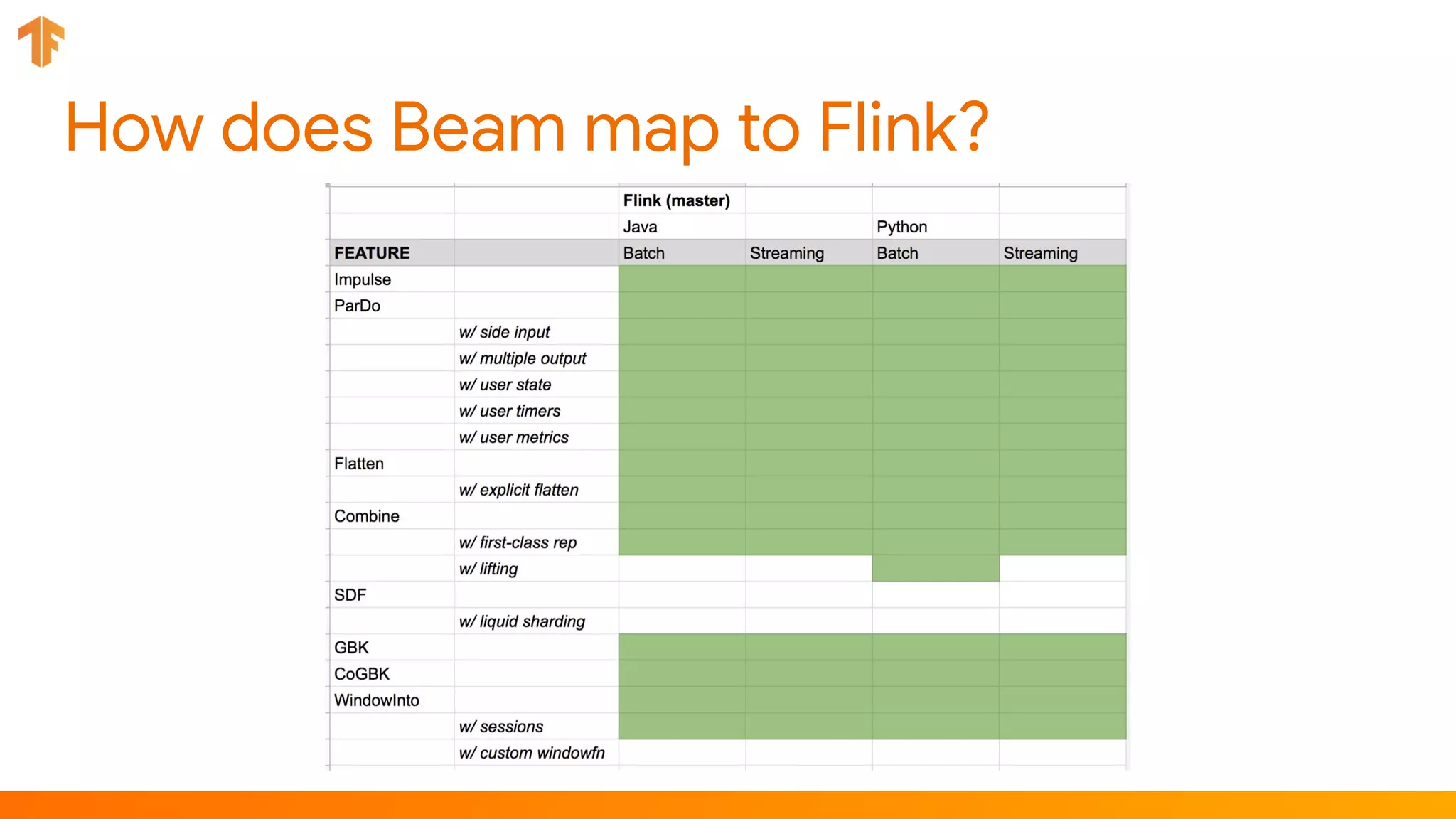 How does Beam map to Flink?
 