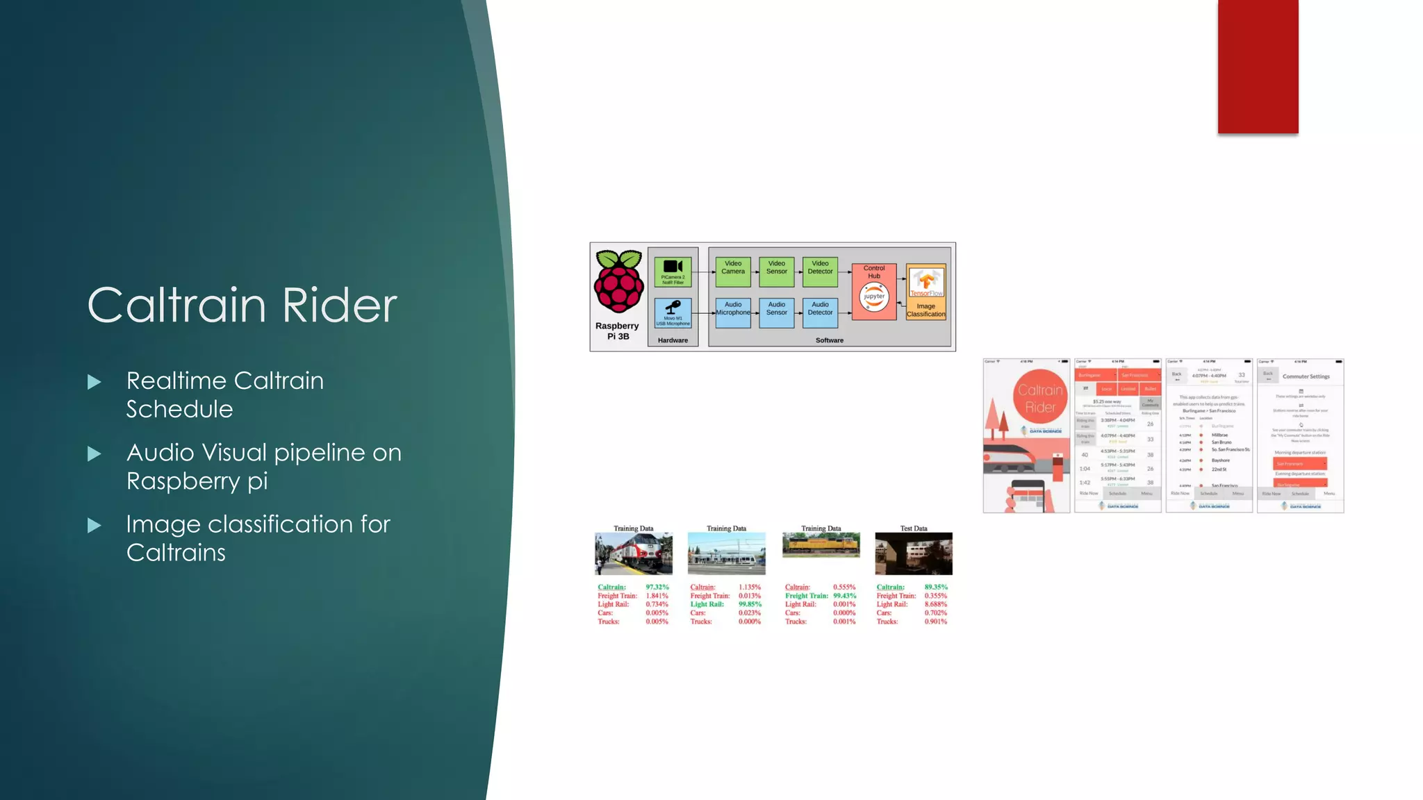 Caltrain Rider
 Realtime Caltrain arrival
prediction
 Audio Visual pipeline on
Raspberry pi
 Image classification for
Caltrains
 