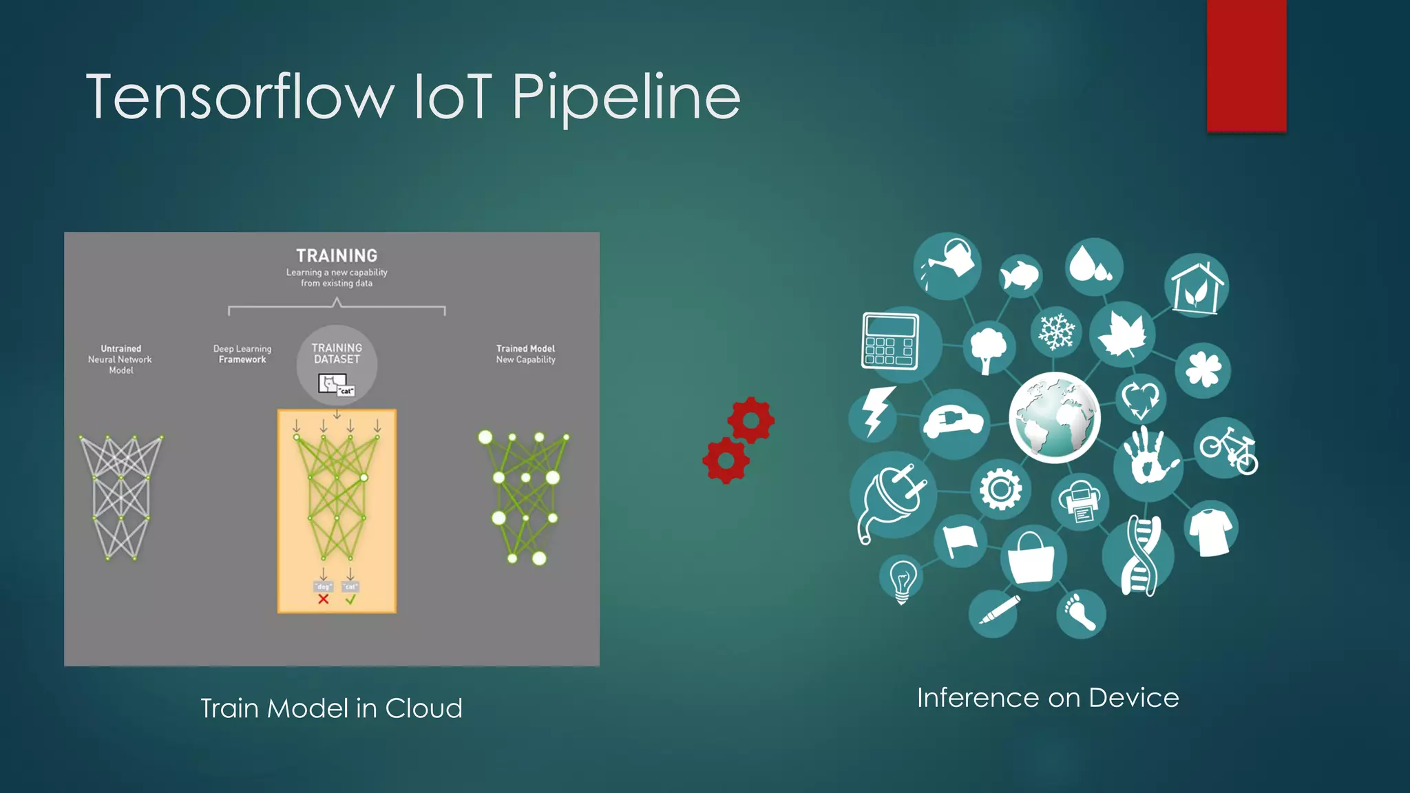 Tensorflow IoT Pipeline
Inference on DeviceTrain Model in Cloud
 