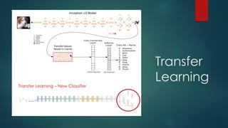 Demo
Intel Edison + Seed Studio Kit Raspberry Pi + Pi Camera
 
