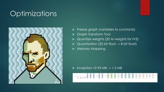 Transfer
Learning
Transfer Learning – New Classifier
Inception V3
 