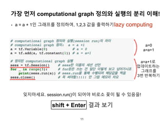 11
가장 먼저 computational graph 정의와 실행의 분리 이해!
• a = a + 1인 그래프를 정의하여, 1,2,3 값을 출력하기lazy computing
잊지마세요. session.run()이 되어야 비로소 꽃이 될 수 있음을!
a=0
a=a+1
a=a+1로
업데이트하는
그래프를
3번 반복하기
shift + Enter 결과 보기
 
