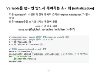 13
Variable를 쓴다면 반드시 해야하는 초기화 (initialization)
• 다른 operation이 수행되기 전에 명시적 초기화(explicit initialization)가 필수
적임
• 모든 variable들을 초기화시키는 명령어 활용
sess 선언 바로 뒤에
sess.run(tf.global_variables_initializer()) 추가
 