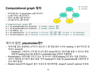 19
Computational graph 정의
• 데이터를 읽는 두 placeholder a,b를 정의하고
• a, b를 더하는 c를 정의하고
• b에서 1을 빼는 d를 정의하고
• c와 d를 곱하는 e를 정의함
여기서 잠깐, placeholder란?
• 데이터를 읽는 방법에는 3가지가 있는데 그 중 제일 많이 쓰이는 feeding 시 필수적으로 정
의되는 tensor임
• Feeding은 그래프의 시작 뿐 아니라 중간 tensor에서도 데이터를 넣을 수 있다는 특징
때문에 reading from file 방법이나 preloaded data 방법과 차별화됨
• Placeholder는 데이터를 가지고 있는 게 아니라 나중에 feeding으로 받는 것을 전달하는
것이기 때문에 초기화가 필요 없음. 만약 feeding하지 않을 때, placeholder를 사용하면 무
조건 에러 발생!
• Reader tensor로써 dtype은 필수 속성으로 정의해야함. shape과 name은 optional 속성임
 