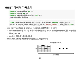 26
MNIST 데이터 가져오기
• one_hot=True: label을 one-hot vectors로 표현하겠다는 의미
• one-hot vector는 하나만 1이고 나머지는 0인 n개의 class(dimension)를 표현하는
binary vector
• ex. 3 -> [0,0,0,1,0,0,0,0,0,0]
• mnist.train.label은 float 형식의 [55000, 10] array임
 
