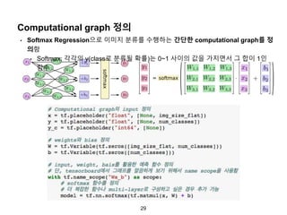 29
Computational graph 정의
• Softmax Regression으로 이미지 분류를 수행하는 간단한 computational graph를 정
의함
• Softmax: 각각의 y(class로 분류될 확률)는 0~1 사이의 값을 가지면서 그 합이 1인
함수
 