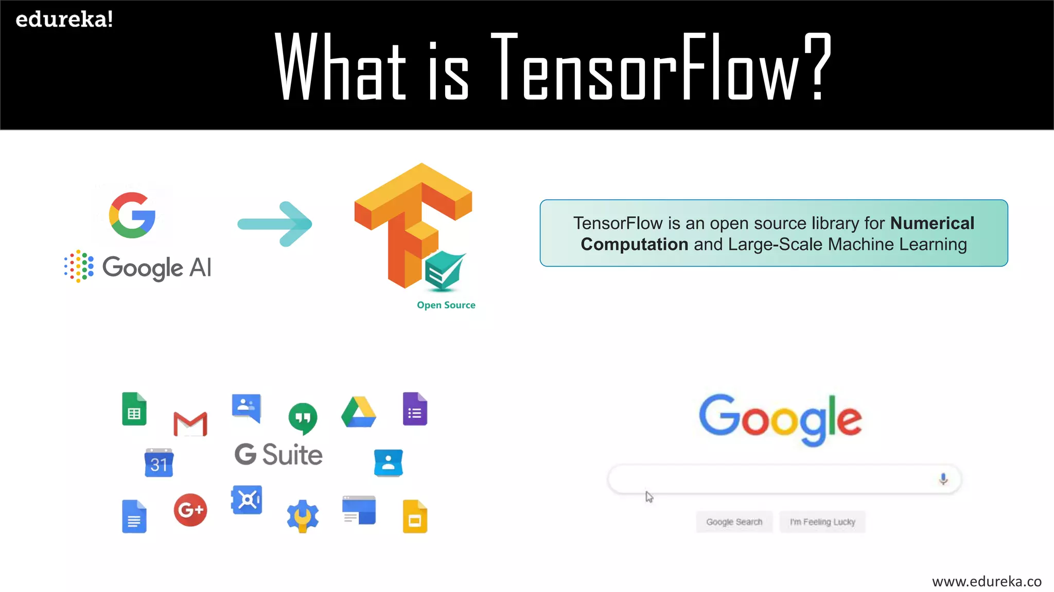 TensorFlow In 10 Minutes | Deep Learning & TensorFlow | Edureka | PDF