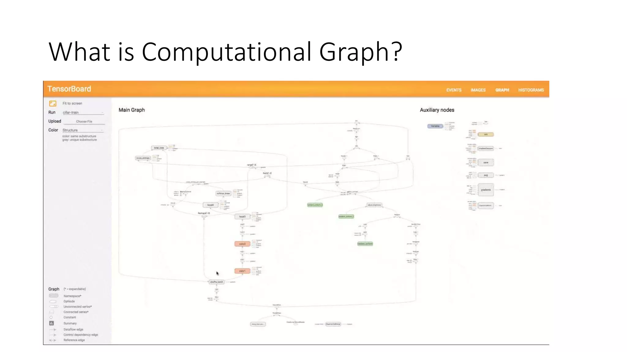 What is Computational Graph?
 