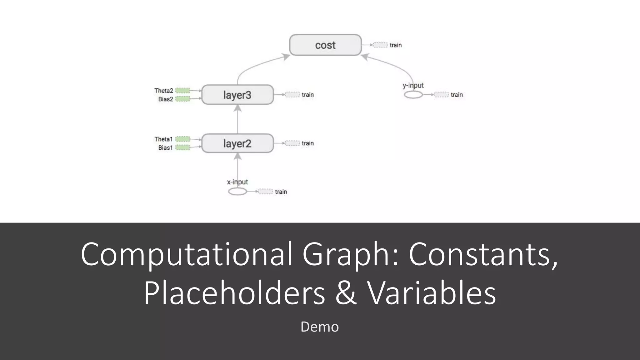 Computational Graph: Constants,
Placeholders & Variables
Demo
 