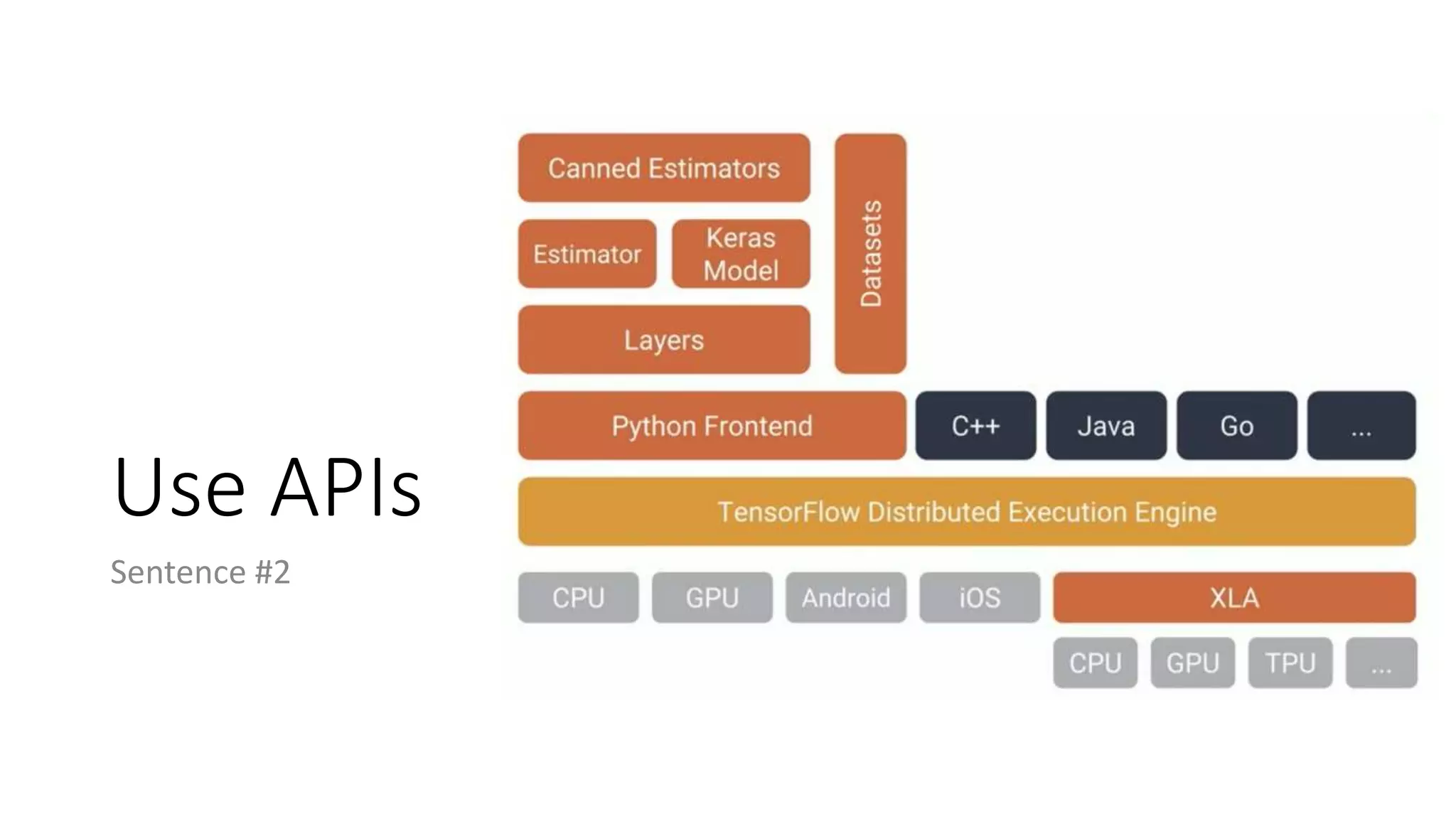 Use APIs
Sentence #2
 