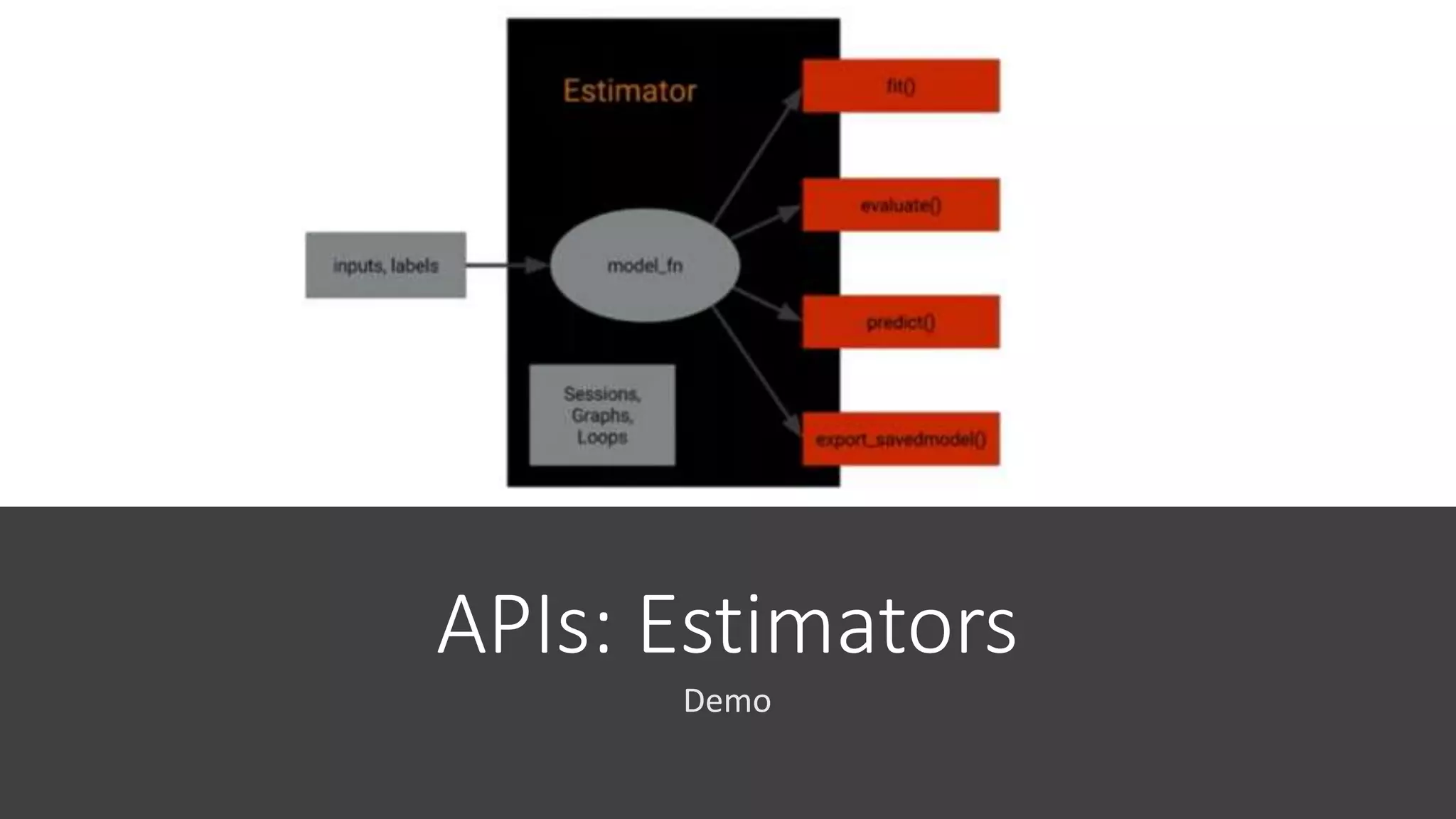 APIs: Estimators
Demo
 
