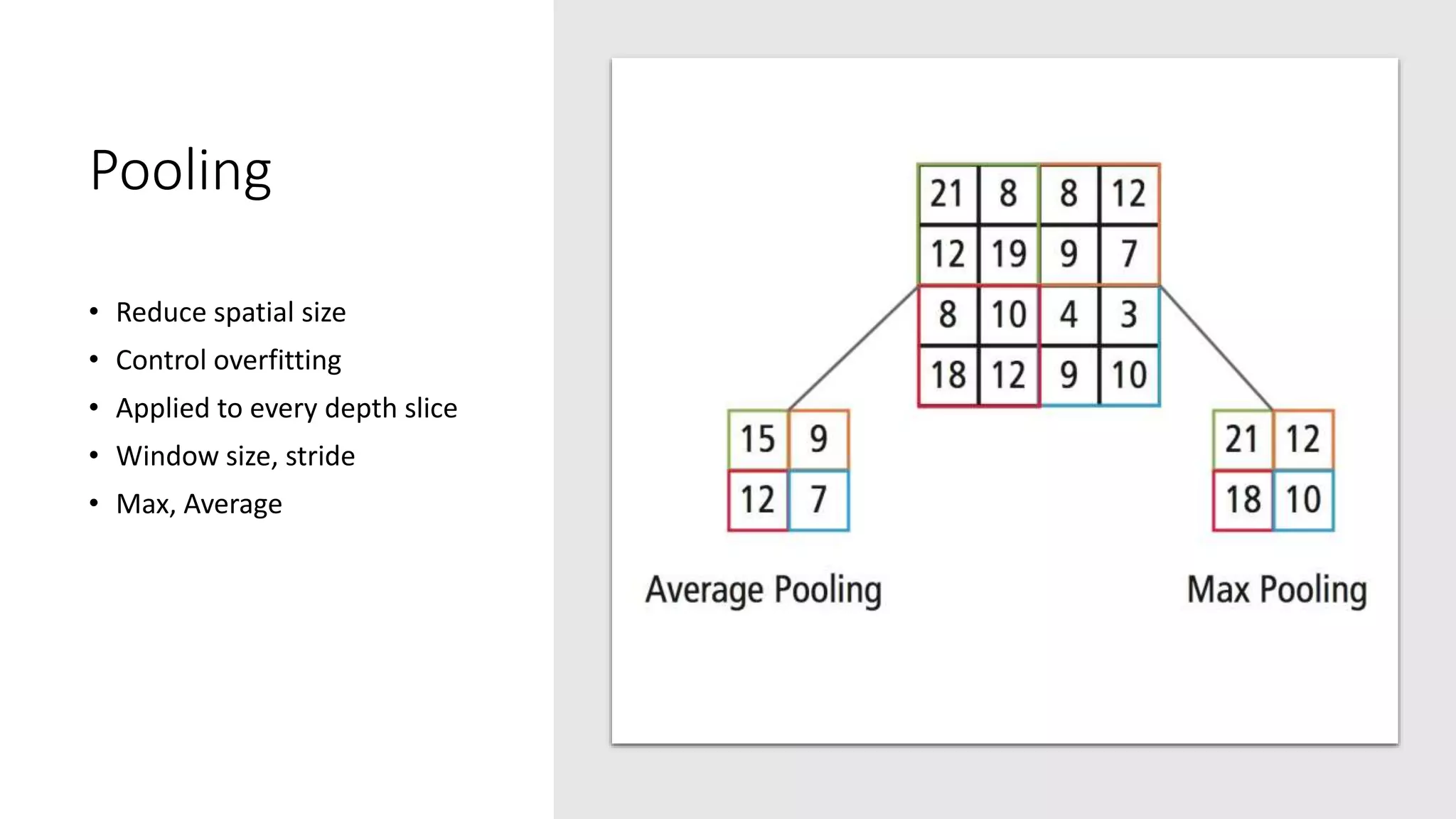 Pooling
• Reduce spatial size
• Control overfitting
• Applied to every depth slice
• Window size, stride
• Max, Average
 