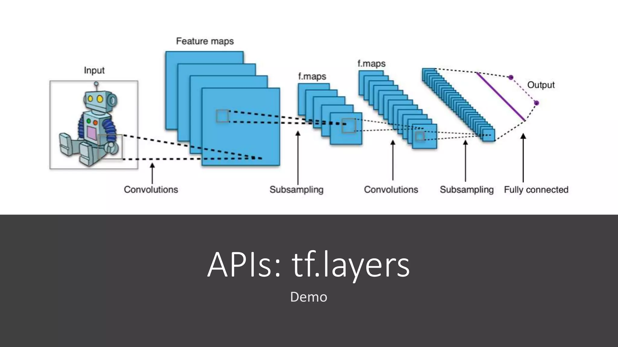 APIs: tf.layers
Demo
 