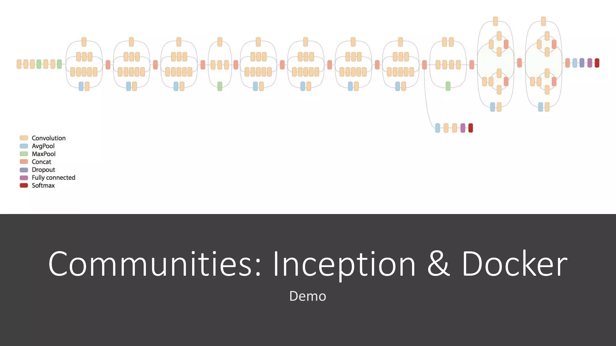 Communities: Inception & Docker
Demo
 