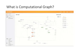 What is Computational Graph?
 