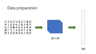 Data preparation
28 x 28
784
 