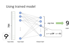 Using trained model
784
Input data
...
Input layer
2
9
0
1
...
Output layer
𝑜 = 𝜑(𝑾 ∙ 𝑥 + 𝒃)
arg max
9
Label
 