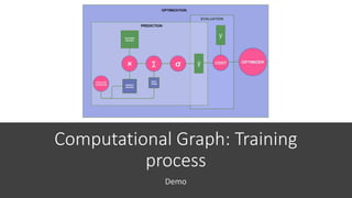 Computational Graph: Training
process
Demo
 
