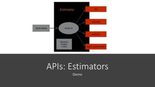 APIs: Estimators
Demo
 